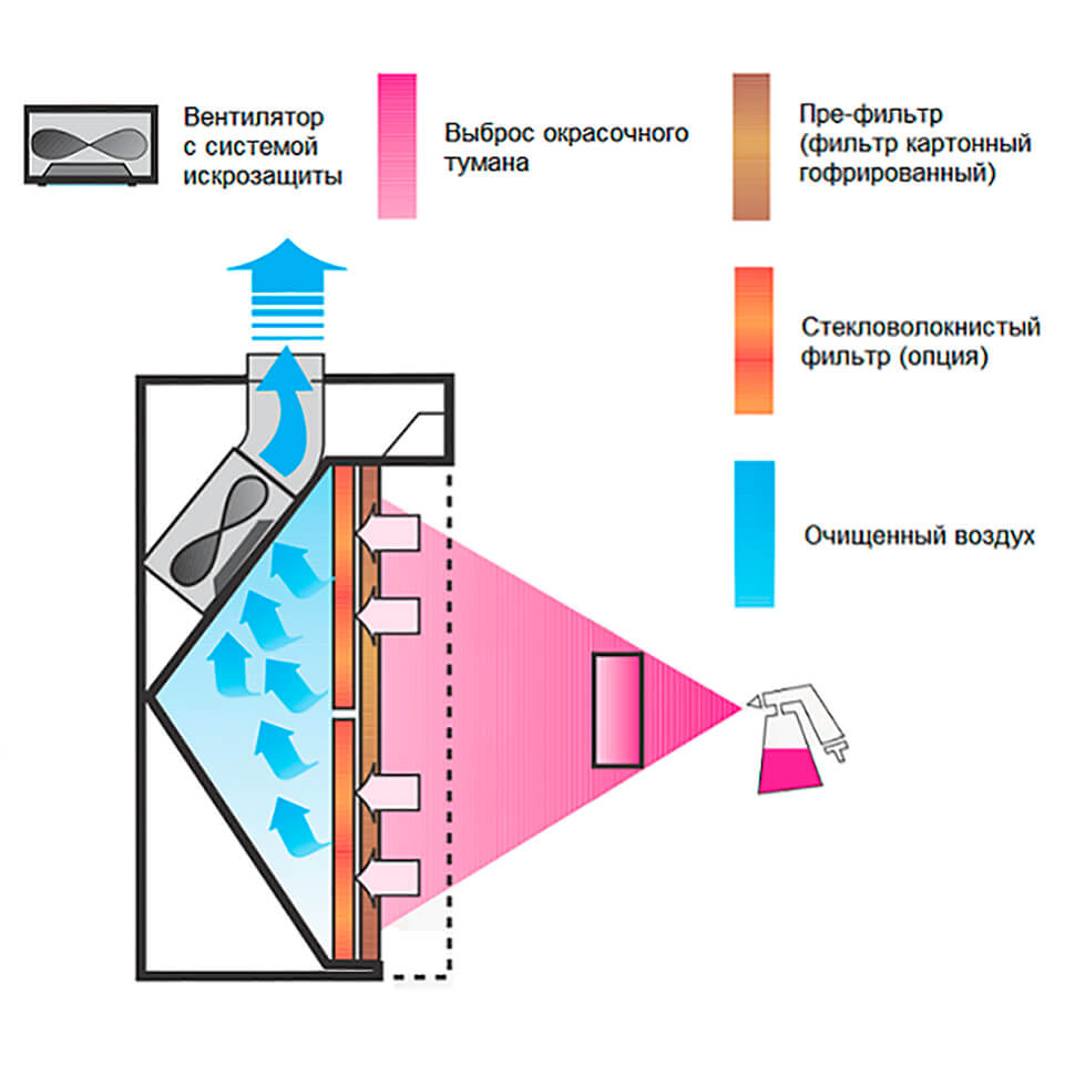 Фильтр картонный гофрированный Andreae 101 1×10м по доступной цене в Автомеханика